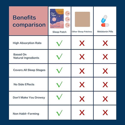 Sleep Patches for Adults Extra Strength 30 Patches - Long-Lasting Night Comfort with Melatonin, Valerian & Natural Botanicals - Fast-Acting Transdermal Support for Restful Sleep, Morning Refreshment