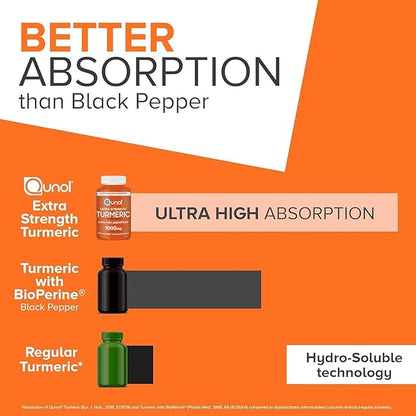 Qunol Turmeric Curcumin Supplement, 1000mg with Ultra High Absorption, for Joint Support, Extra Strength Capsules, 150 Count