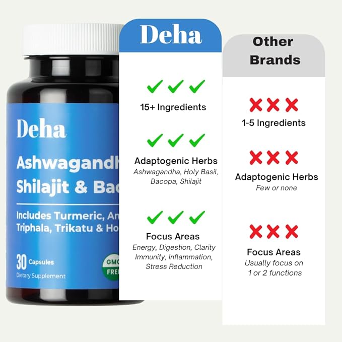 Ashwagandha Shilajit Bacopa Capsules Stress Support, Cognitive Support, Digestive Health with Turmeric, Amla & Triphala – GMP Certified, Non-GMO, Vegan – 30 Count