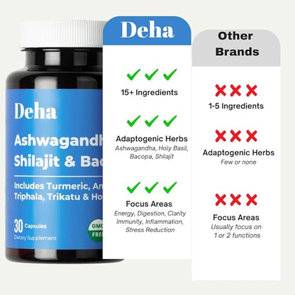 Ashwagandha Shilajit Bacopa Capsules Stress Support, Cognitive Support, Digestive Health with Turmeric, Amla & Triphala – GMP Certified, Non-GMO, Vegan – 30 Count