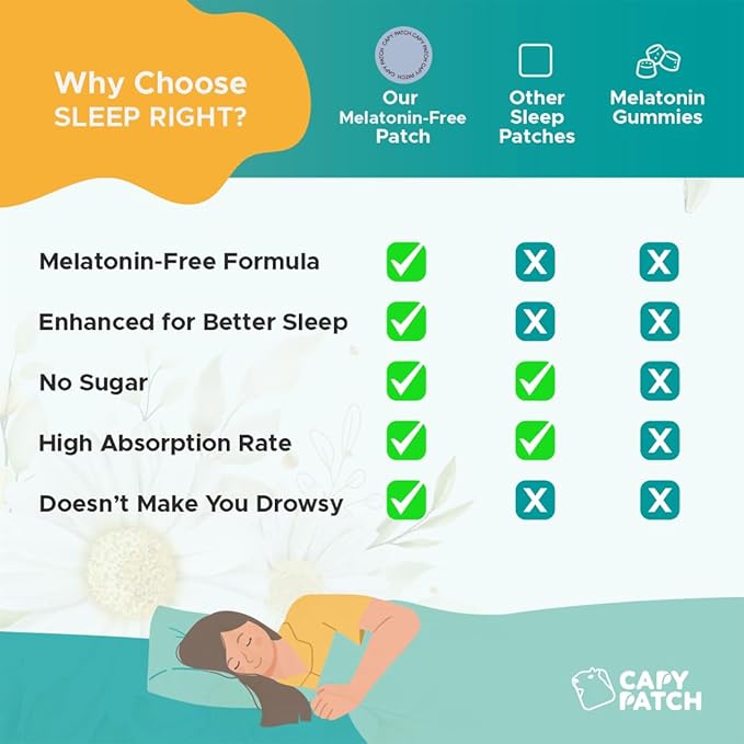 Melatonin Free Sleep Patches for Adults | Natural Sleeping Aid | Calm and Relax Patch to Sleep Better | Toxin-Free Sleeping Device to Support Quality Sleep and Reduce Fatigue