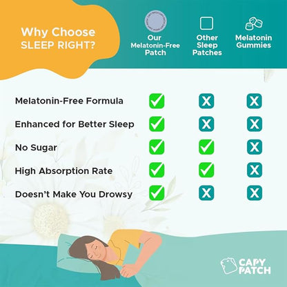 Melatonin Free Sleep Patches for Adults | Natural Sleeping Aid | Calm and Relax Patch to Sleep Better | Toxin-Free Sleeping Device to Support Quality Sleep and Reduce Fatigue