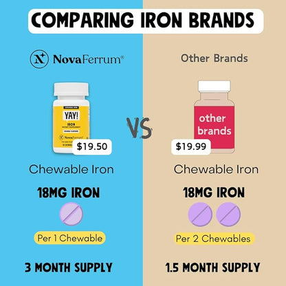 NovaFerrum Yay | Chewable Iron Supplement for Kids & Adults for Anemia | 18mg of Iron | 90 Servings | Sugar Free | Vegan | Gluten Free | Orange Flavor