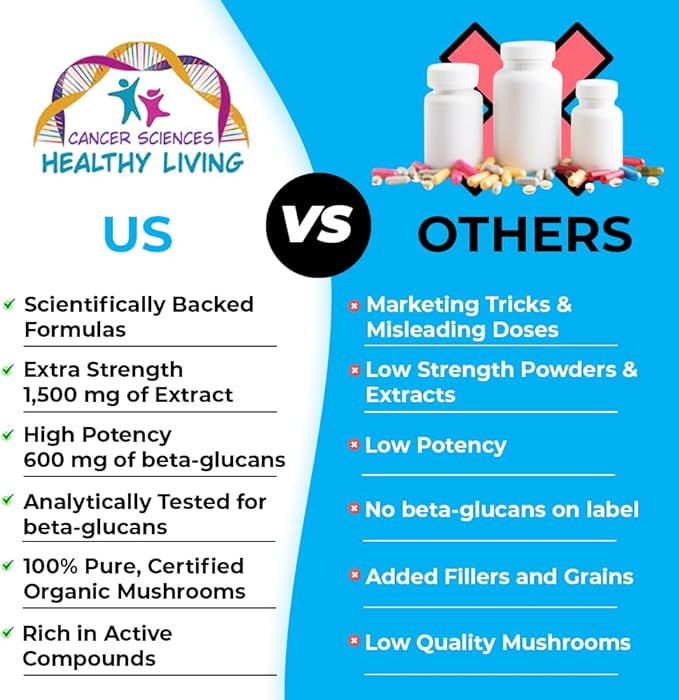 Cancer Sciences Prostate Wellness Supplements for Men, USDA Certified Organic Mushrooms Extract, Extra Strength 1,500 mg, High Potency 40% Beta-Glucans, Immune, Anti-Aging, Antioxidants, 120 Capsules