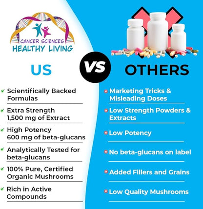 Cancer Sciences Prostate Wellness Supplements for Men, USDA Certified Organic Mushrooms Extract, Extra Strength 1,500 mg, High Potency 40% Beta-Glucans, Immune, Anti-Aging, Antioxidants, 120 Capsules