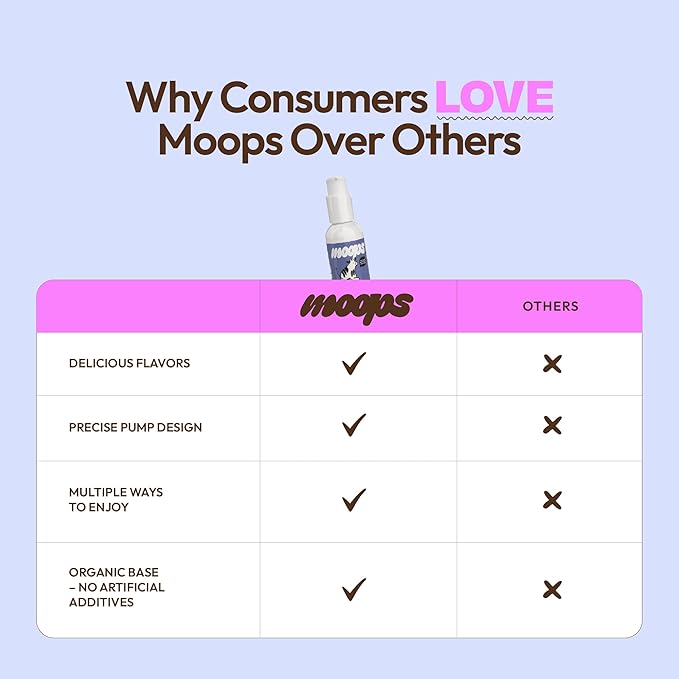 Lactase Enzyme Drops 2oz – Delicious Unflavored Flavor – 10,000 FCC Units for Fast Acting Dairy Relief – Customizable Dosing for Lactose Intolerance – Portable Twist-to-Lock Pump