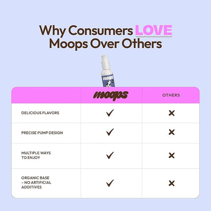 Lactase Enzyme Drops 2oz – Delicious Unflavored Flavor – 10,000 FCC Units for Fast Acting Dairy Relief – Customizable Dosing for Lactose Intolerance – Portable Twist-to-Lock Pump