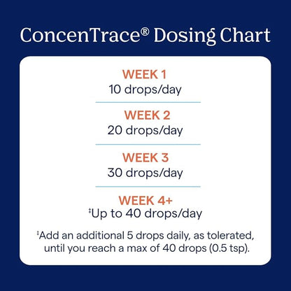 Trace Minerals ConcenTrace Trace Mineral Drops - Liquid Supplement for Bone & Joint Support - Aids Hydration & Electrolyte Restoration - Unflavored-Original, 0.5 oz Pack of 3