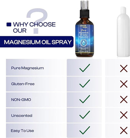 Magnesium Oil Spray: 2 Fl Oz Pure Magnesium Oil Spray for Feet Replenish Magnesium Easy to Absorb Suitable for All Skin Types