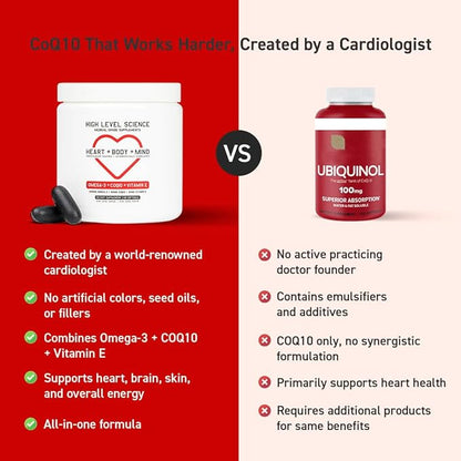 High Level Science Omega 3, CoQ10, Vitamin E for Heart + Body + Mind with DHA/EPA, Antioxidant Supplement for Energy Production, Superior Bioavailable Triglyceride Form - Gluten Free, 60 Softgels