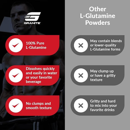 Granite L-Glutamine Powder, Supports Muscle Recovery, Gut Health, Post-Exercise, Immune & Nitrogen Transport (80 Servings)