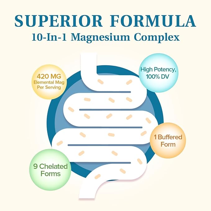 Magnesium Complex Supplement, 420mg Elemental Magnesium, 10 High Absorption Forms Magnesium Glycinate, Citrate, Malate, Taurate & More for Sleep, Nerve, Muscle Health, Non-GMO, 90 Vegan Capsules