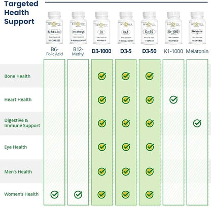 Bio-Tech Pharmacal Vitamin D3 (D3-5 5k IU, 250 Veg Count)