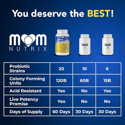 Probiotic for Women - Vaginal, Gut, UT, pH Balance, Feminine & Digestive Health - Prebiotics with Probiotics, Cranberry, D-mannose - Bifidobacterium and Lactobacillus - 120 Capsules