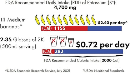 Electrolytes Powder Potassium Supplement - 2000 mg K+, >2X More Than Coconut Water | Cramp Relief and Prevention | Hydration Powder