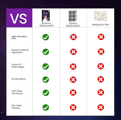 Sleep Patches for Adults Extra Strength: Gentle Overnight Sleep Support Patch - Non‑Habit Forming Sleep Aid with All‑Natural, Lavender & Chamomile Relaxation Aid - Drug-Free, 8-Hour Nighttime Solution