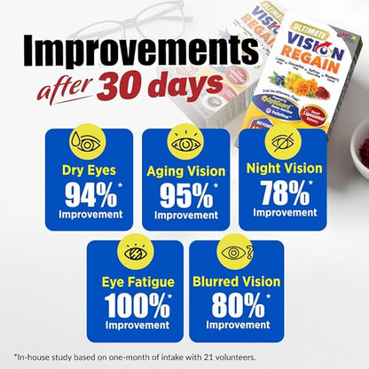 LABO Nutrition Ultimate VisionREGAIN, Eye Vitamin Beyond AREDS 2 Formula with Lutein, Zeaxanthin, Saffron Extract, Blueberry for Macular and Retinal Health, Eye Fatigue, Night Vision Support 60 Counts