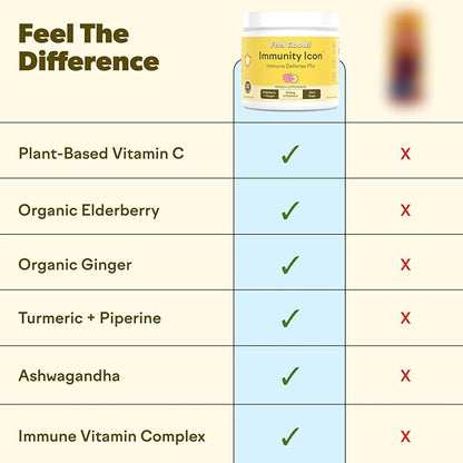 Feel Goods Immunity Icon, Zero Sugar, Vitamin C, A, B, D, E & Zinc, Organic Elderberry, Ashwagandha, Drink Mix Powder, Vegan, Non GMO, Caffeine & Gluten Free | Wild Berry, 15 Count
