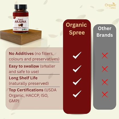 ARJUNA 120 Tablets | Terminalia Arjuna (Arjuna) | USDA Organic Certified | Organic and Natural 120tab