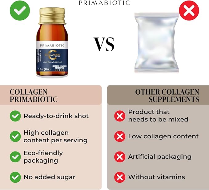 Liquid Collagen Sport- High Collagen Content [10,000 Mg] Per Serving - Hydrolyzed Collagen Drink and 12 Vitamins Orthosilicic Acid | Helps Bone Health, Hair, Nails | (30 Bottles x 30 ML)