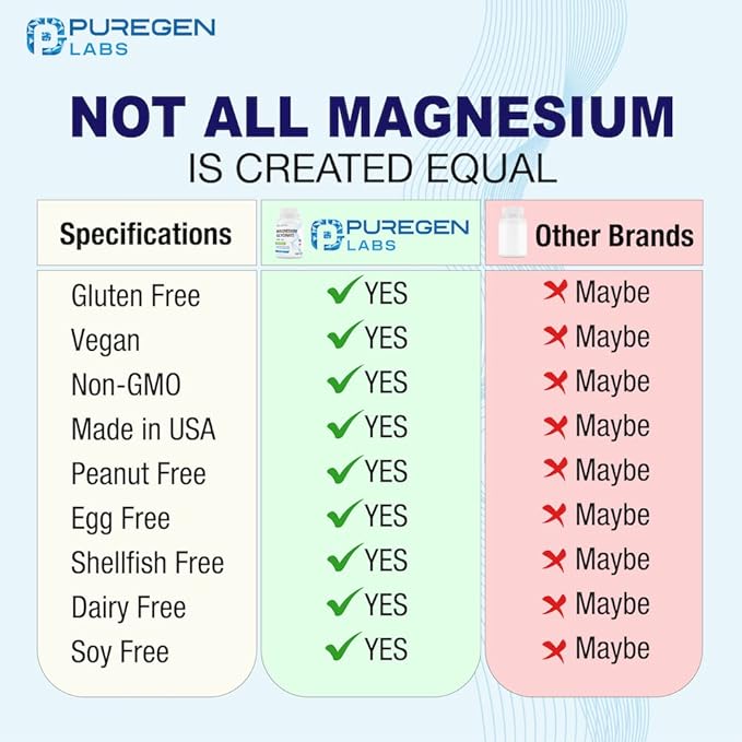 Magnesium Glycinate 500mg [High Potency] 120 Veggie Caps, Chelated for Superior Absorption | No Harmful Additives | Non-GMO, NO Gluten and Dairy, Supports Muscle, Joint, and Heart Health-Made in USA