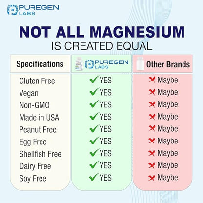Magnesium Glycinate 500mg [High Potency] 120 Veggie Caps, Chelated for Superior Absorption | No Harmful Additives | Non-GMO, NO Gluten and Dairy, Supports Muscle, Joint, and Heart Health-Made in USA