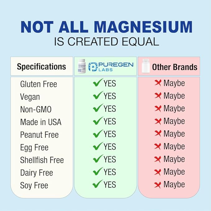 Puregen Labs Triple Magnesium Complex 300mg of Magnesium Glycinate, Malate, & Citrate [High Absorption] 120 Veg Capsules | No Harmful Additives | Non-GMO, NO Gluten and Dairy | Made in USA