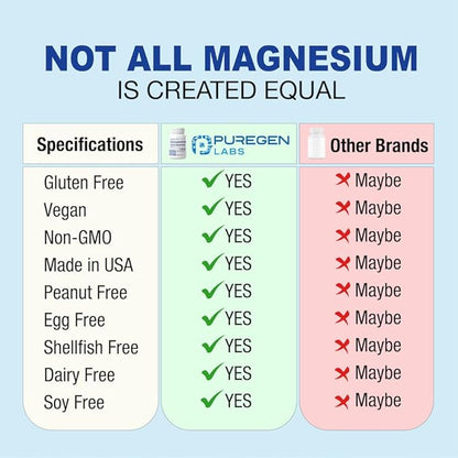 Puregen Labs Triple Magnesium Complex 300mg of Magnesium Glycinate, Malate, & Citrate [High Absorption] 120 Veg Capsules | No Harmful Additives | Non-GMO, NO Gluten and Dairy | Made in USA