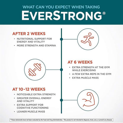Purity Products EverStrong Powder from Muscle Matrix Blend - Creapure Creatine - Boron (FruiteX-B PhytoBoron) - CoffeeBerry Extract - Boosted with 1000 IU Vitamin D - Berry Burst (210 g)