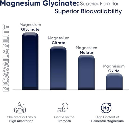 WeightWorld Chelated Magnesium Glycinate Capsules 500mg - 180 Capsules (6 Months Supply) - Magnesium Supplement High Absorption - Vegan & Gluten-Free Magnesium Pills