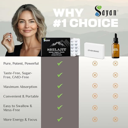 Sayan 100% Pure Shilajit Tablets,12,000mg High-Potency Supplement, More Effective Than Resin & Capsules, 85+ Trace Minerals Sourced from 10,000ft Lab-Tested for Purity. 60 Tablets - 1-2 Month Supply