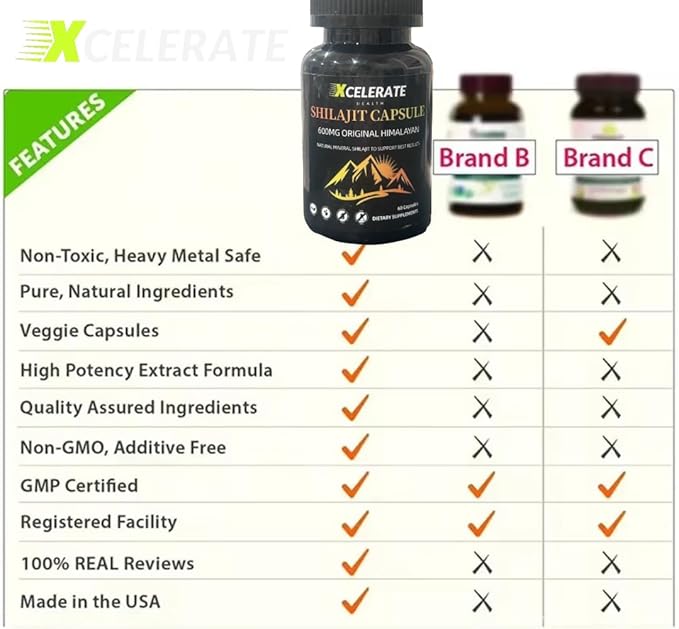 Xcelerate Shilajit Extra Strength