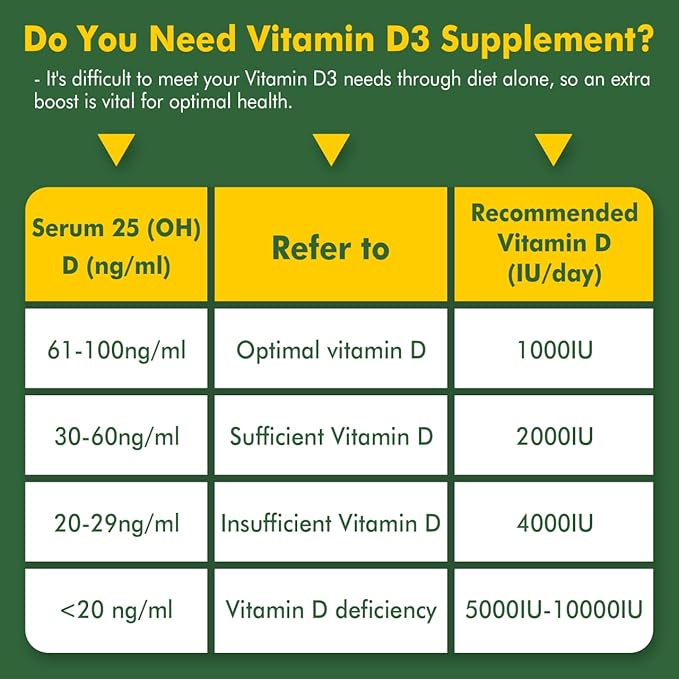 Liposomal Vitamin D3 10000 IU w/Vitamin K2 (MK-7), Turmeric, MCT Oil, Magnesium & Zinc for Max Calcium Absorption, D3 and K2 Supplements for Bone, Moo-d & Immune, Vegan, 120Cts