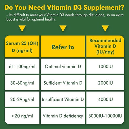 Liposomal Vitamin D3 10000 IU w/Vitamin K2 (MK-7), Turmeric, MCT Oil, Magnesium & Zinc for Max Calcium Absorption, D3 and K2 Supplements for Bone, Moo-d & Immune, Vegan, 120Cts