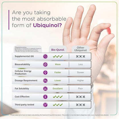 BioQuinol Ubiquinol (CoQ10) with Geranylgeraniol – Master Antioxidant for Heart Health, Cellular Energy 150mg 60 Softgels