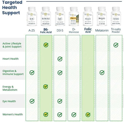 Bio-Tech Pharmacal Folic Acid (5mg, 100 Count)