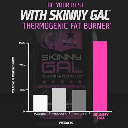 Rockstar Skinny Gal 3.0 Weight Loss Pills for Women - Thermogenic Fat Burner, Hyper-Metabolizer Metabolism and Appetite Suppressant Support, Keto Friendly, Gluten Free