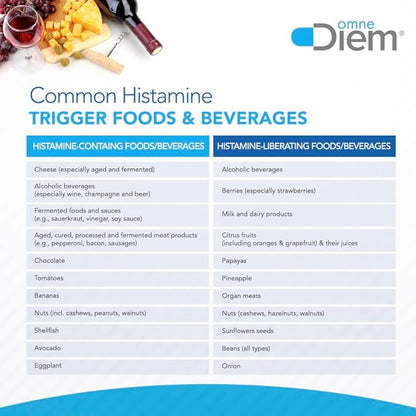 Omne Diem DAO 30,000 HDU - 60 Caps - Histamine Neutralizing Enzyme - Relieve Histamine Intolerance with Diamine Oxidase - The Original Tested DAO Enzyme Supplement