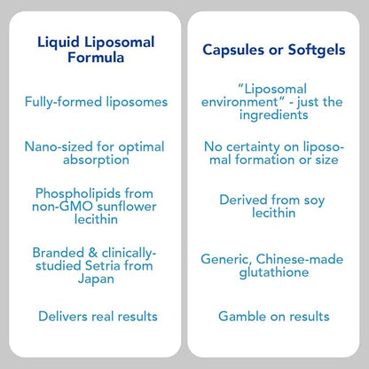 AMANDEAN Liposomal Glutathione Supplement. Liquid Reduced Setria 500mg. Immune Support, Brain Health, Liver Detox, Skin Health. Phosphatidylcholine from Non-GMO Sunflower Lecithin. Soy-Free & Vegan.