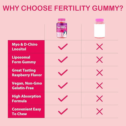 Fertility Supplements for Women, Prenatal Vitamins with Myo-Inositol & D-Chiro Inositol, Folate, Herbs, for Hormonal Balance, Fertility & Vaginal Care, 60 Prenatal Gummies (Raspberry)