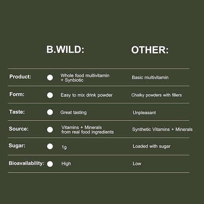 Multivitamin Drink Mix | B.Wild Plant Based Antioxidant Drink | Prebiotics and Probiotics for Digestive Health - Peach Green Tea Flavor - 300 g, 30 Day Supply