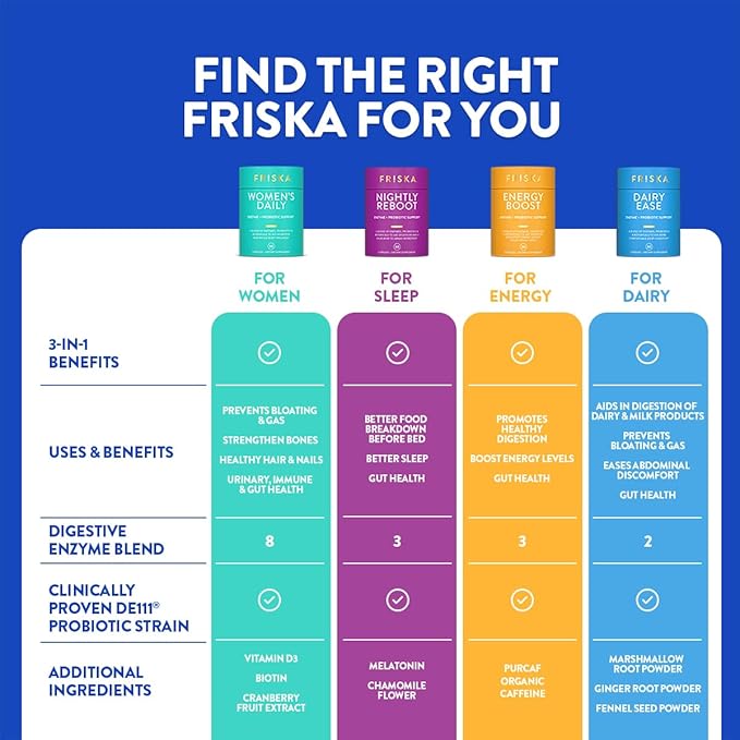 FRISKA Women’s Daily Digestive Enzyme and Probiotics Supplement, Advanced Natural Support for Female Digestive Health, Fights Bloating, Eases Digestion, Supports Nutrient Absorption, 30 Capsules