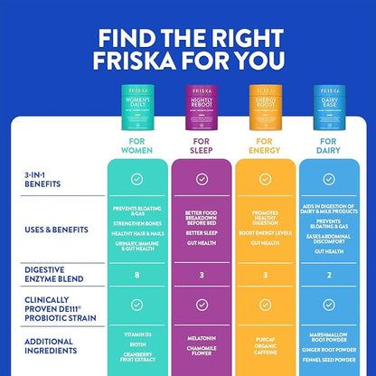 FRISKA Women’s Daily Digestive Enzyme and Probiotics Supplement, Advanced Natural Support for Female Digestive Health, Fights Bloating, Eases Digestion, Supports Nutrient Absorption, 30 Capsules