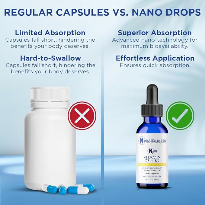 Nano Vitamin D3+K2 Nanosized Liquid Particles | Rapid Absorption | 5000 IU Potent Formulation - 1Fl Oz | Non-GMO, Gluten Free | Supports Bone, Joint, Heart & Immune Health