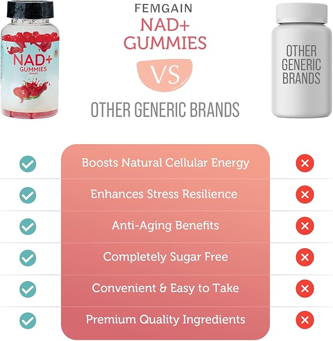 NAD Gummies, NAD Supplement 1000MG, Suger Free NAD+ Gummies, Nicotinamide riboside Resveratrol, Vitamin b3, Anti Aging Supplement, Energy Brain Boost, Watermelon Flavor