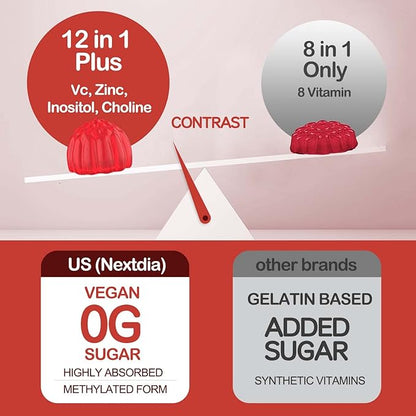 Vitamin B Complex Gummies, Vegan Vitamin B Gummies with 2000 mcg Methyl B12, Methyl Folate | Plus Choline + Inositol, Vitamin C + Zinc - 120 Cts
