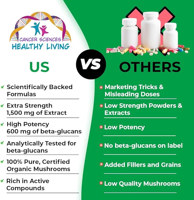 CANCER SCIENCES Lion’s Mane Wellness Mushroom Supplement Capsules, USDA Certified Organic Mushroom Extract, Extra Strength 1,500 mg, High Potency 40% Beta-Glucans, Focus & Memory Support, 120 Capsules