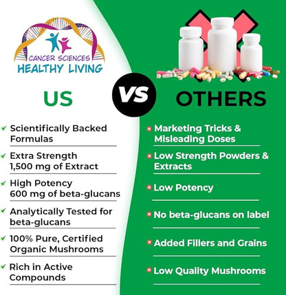 CANCER SCIENCES Lion’s Mane Wellness Mushroom Supplement Capsules, USDA Certified Organic Mushroom Extract, Extra Strength 1,500 mg, High Potency 40% Beta-Glucans, Focus & Memory Support, 120 Capsules