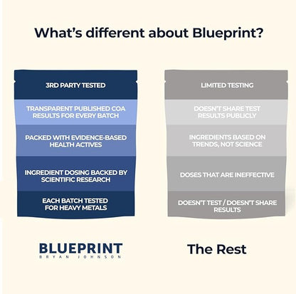 Blueprint Bryan Johnson Longevity Mix - Muscle Builder & Recovery Supplement - Promotes Focus and Balanced Mood - Creatine, L-Theanine- Vegan, Keto Friendly (30 Servings (Pack of 1), Blood Orange)