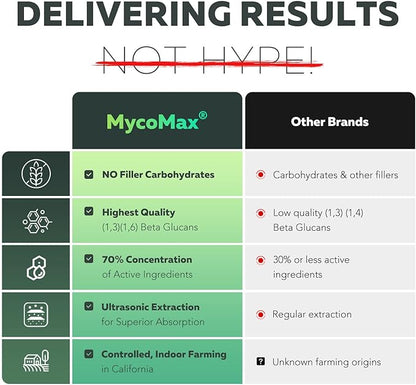 MycoMax Lions Mane Supplement - 70% Beta Glucans, Max Potency Organic Lions Mane Extract, US Grown + Ultrasonic Extraction - 500 mg serving - Supports Mental Clarity, Focus and Memory - 60 Capsules